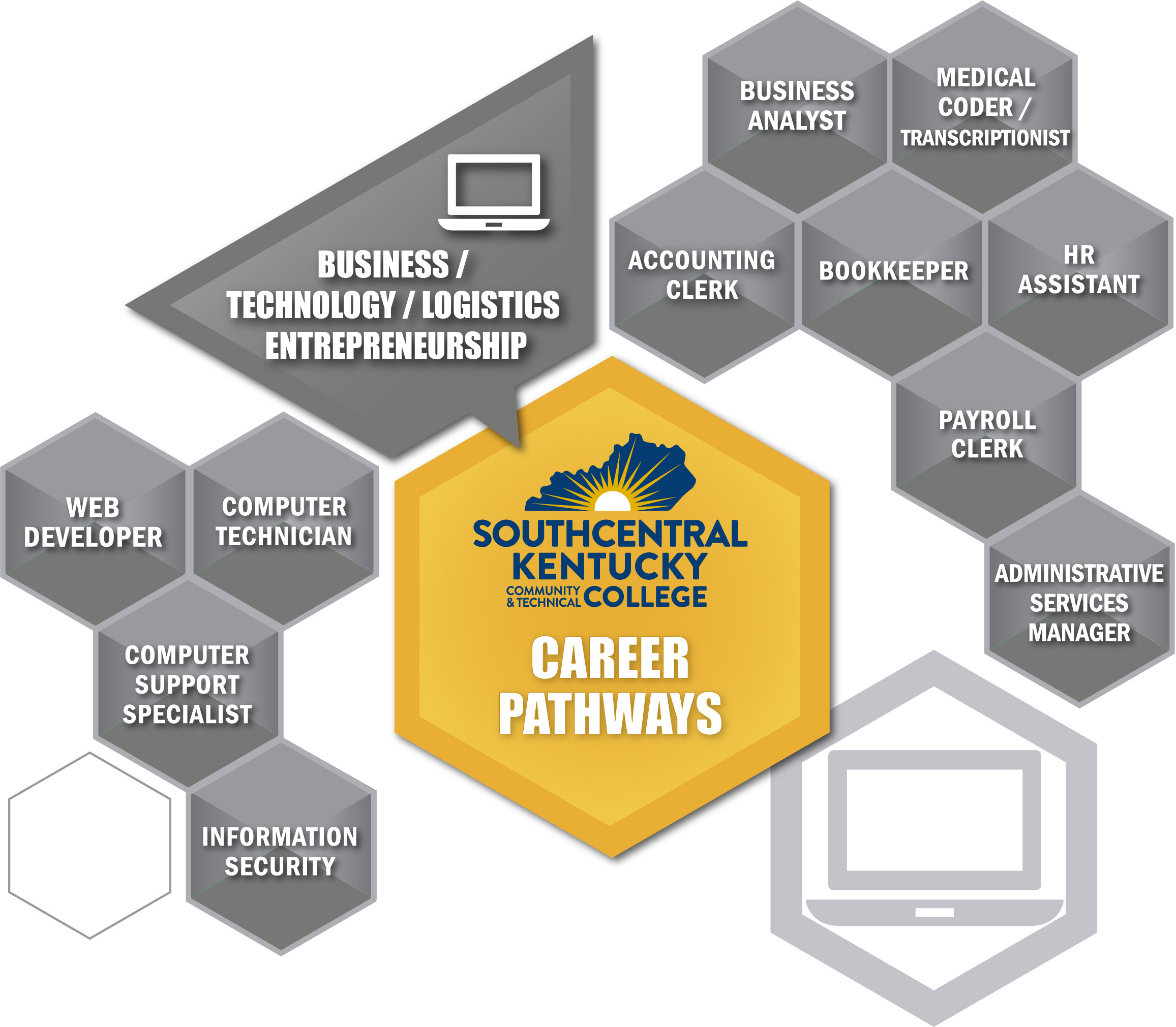 Conventional career sector with related careers. Same careers listed below the image.